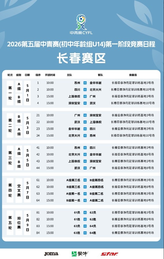 BOB半岛体育-第五届中国青少年足球联赛女子初中U14组共有48支球队参与比赛